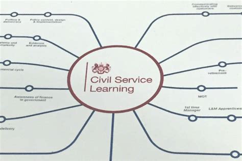 csc learning.
